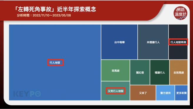 image source:《KEYPO大数据关键引擎》舆情分析系统