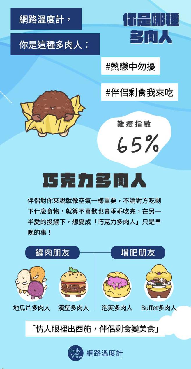 image source：多肉人心理测验