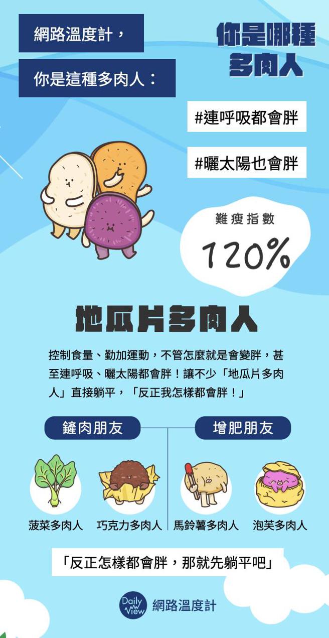 image source：多肉人心理测验