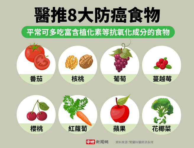 8大防癌食物(制图/陈友龄)
