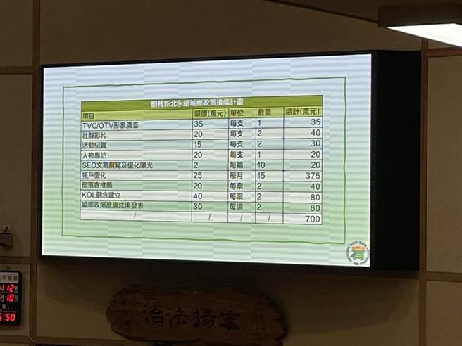 网红「勾起你心中的恶」开设的齐天国际先前标下新北市城乡局的「翻转新北永续城乡政策推广计画」700万标案，新北市议员林秉宥今总质询时质询该案效益，炮轰市府「将标案交给宣传阴谋论、整天批评市府的网红，非常不应该」。（蔡雯如摄）
