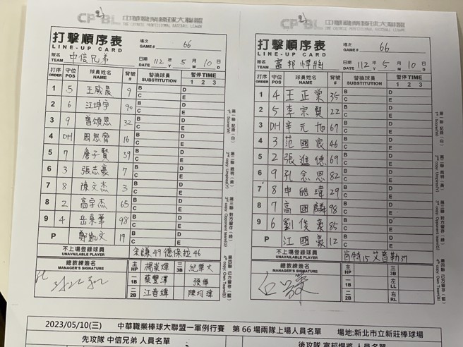 中信兄弟、富邦悍将10日先发名单。（毛琬婷摄）