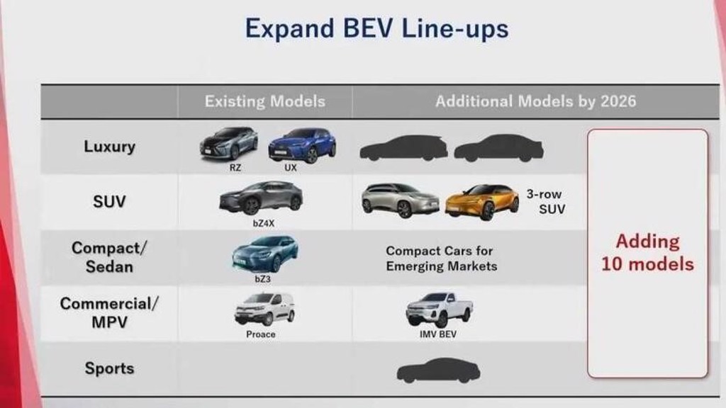 Toyota 預告 2026 年要推全新平台電動車，首發力作將是 Lexus 高性能純電超跑(圖/DDCAR)