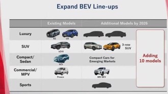 Toyota 預告 2026 年要推全新平台電動車，首發力作將是 Lexus 高性能純電超跑