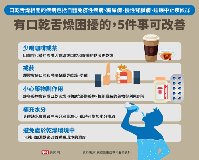 有口乾舌燥困扰的，5件事可改善(制图/陈友龄)