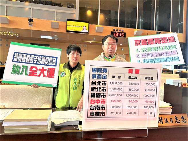 台中市议员谢志忠、张玉嬿指出，台中市发给奥运奖金的金额是全台最少，要求检讨「台中市体育奖金发给要点」。(谢志忠提供)