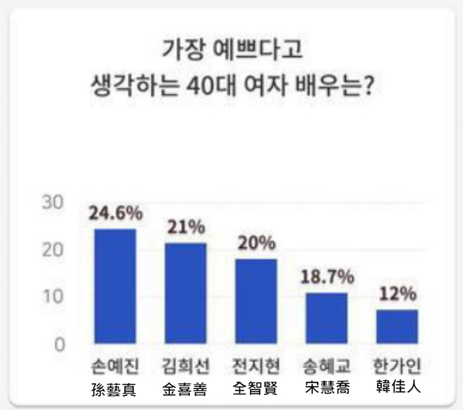韩国数据研究公司Metabay做的民调。（图／摘自推特）