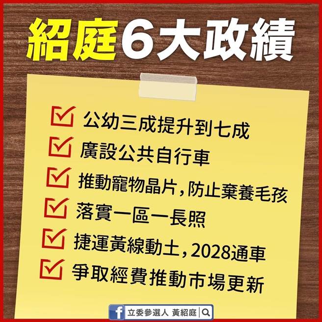 有意角逐高雄第6选区立委的高市议员黄绍庭在党内初选电话民调前提出自己的6大参选政见与6大政绩，希望获得选民支持。（黄绍庭提供／洪浩轩高雄传真）