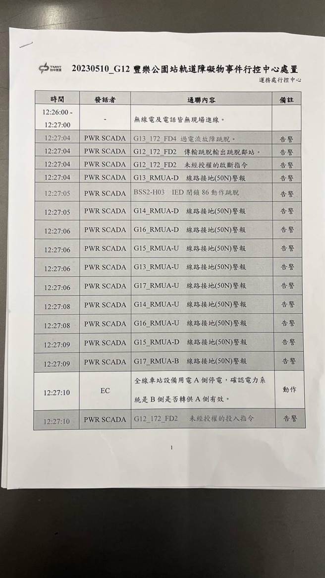台中市议员江肇国收到中捷事发当下无线电译文后，痛批中捷应变失当。（翻摄自江肇国脸书）