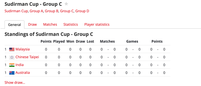 2023苏迪曼杯开打，中华队首战印度队。（截自Tourament Software网站）