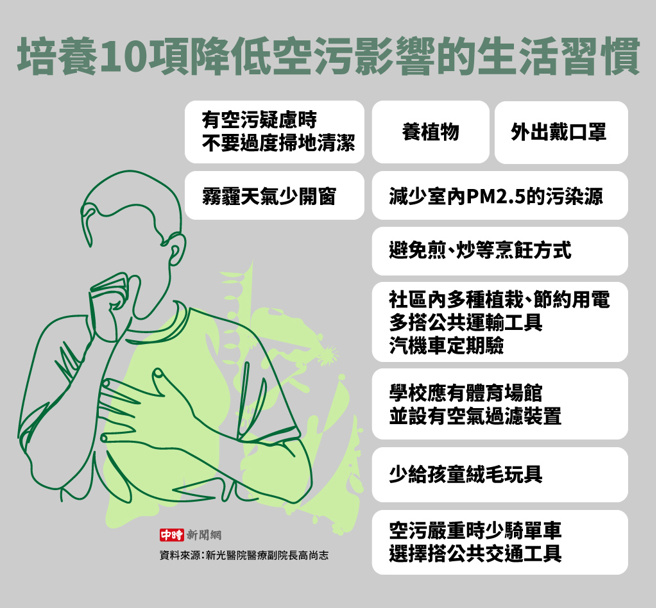 培养10项降低空污影响的生活习惯(制图/陈友龄)