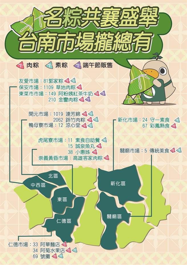 台南市政府经发局今年整理出一份「名粽地图」。（台南市政府经发局提供／张毓翎台南传真）