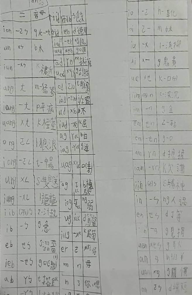 客语文字和罗马拼音难，客家议员周玉琴也说不会念。(周玉琴提供／蔡依珍桃园传真)