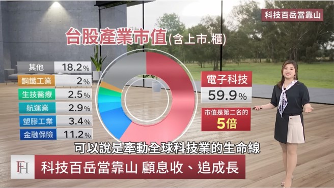 00929「台湾科技优息」募集中，其追踪指数5年平均股息率达7.5%，预计最快7月首次除息。(图片来源/復华投信)