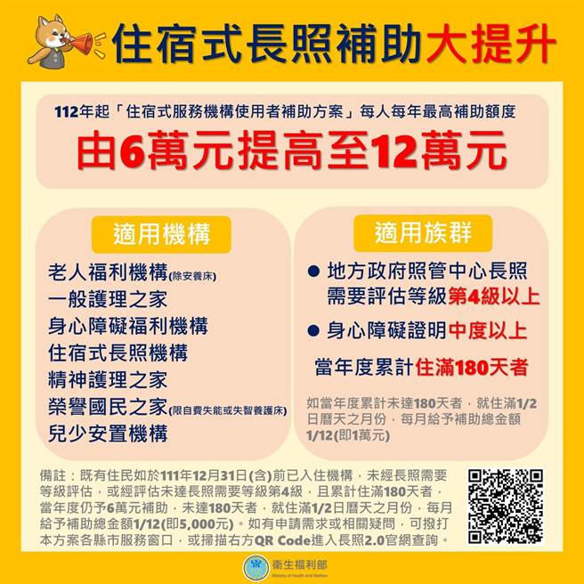 卫生福利部宣布今年7月起扩大住宿机构补助，经评估符合长照需要等级第4级以上住民，每人每年补助额度从6万元提高至12万元。（卫福部提供）