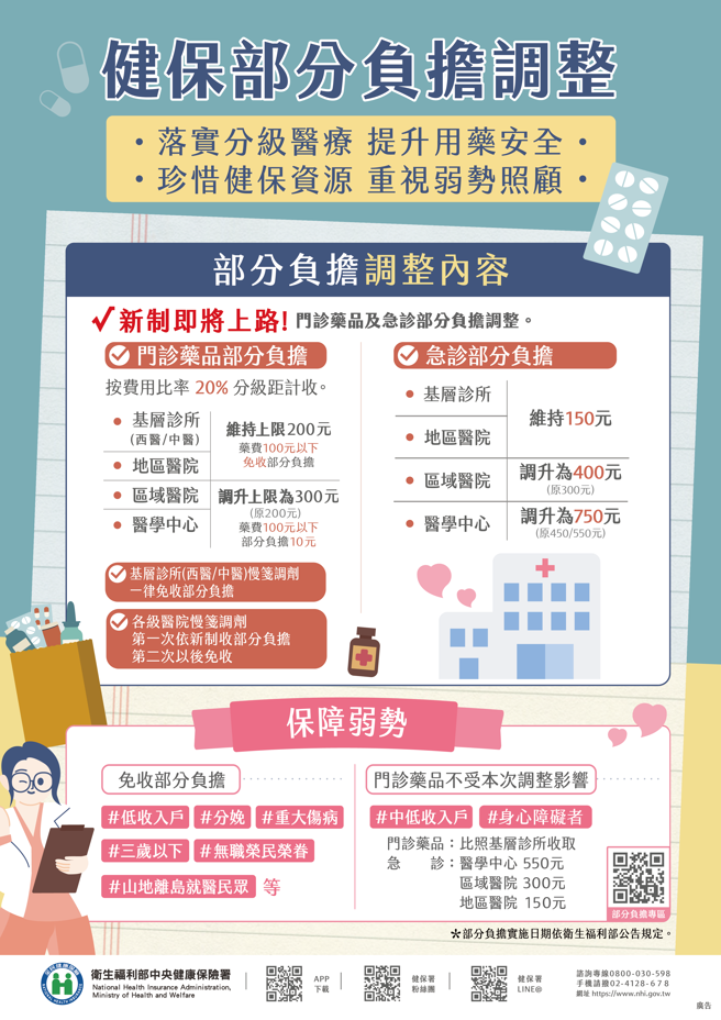 健保部分负担新制7月上路。（健保署提供）
