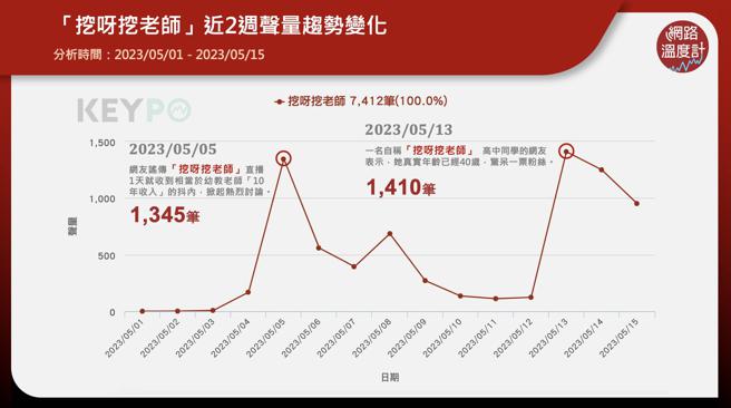 image source:《KEYPO大数据关键引擎》舆情分析系统