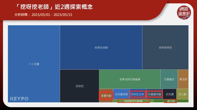 image source:《KEYPO大数据关键引擎》舆情分析系统
