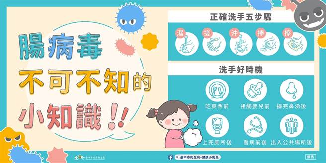 肠病毒疫情增温，台中市卫生局呼吁落实洗手。（台中市卫生局提供／冯惠宜台中传真）