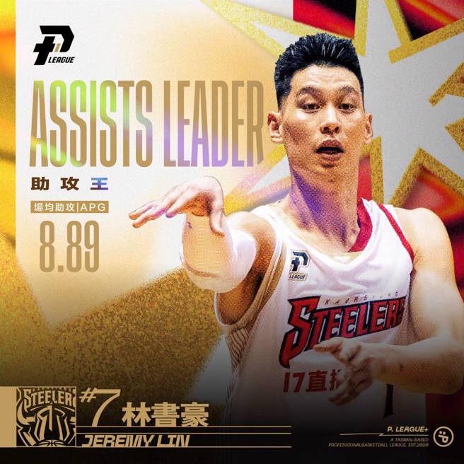 林书豪出赛19场，平场每场8.89助攻，拿下PLG本季助攻王。（PLG提供）