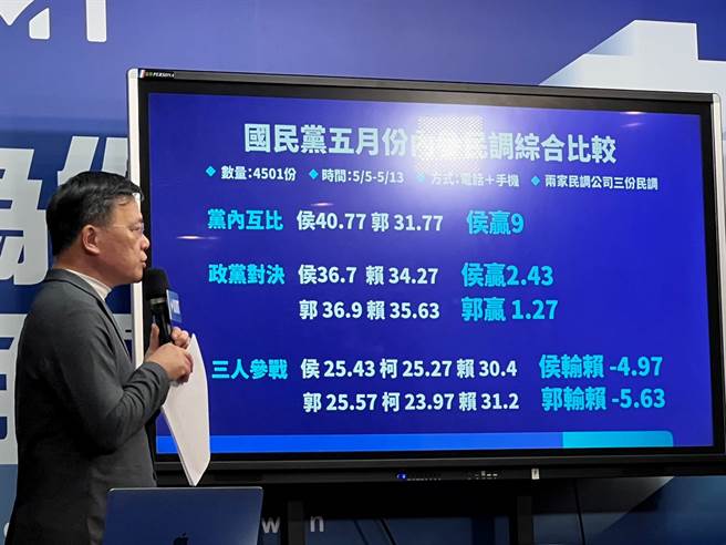 国民党今提名新北市长侯友宜为总统参选人后，召开记者会公布3项参考数据。（李奇叡摄）