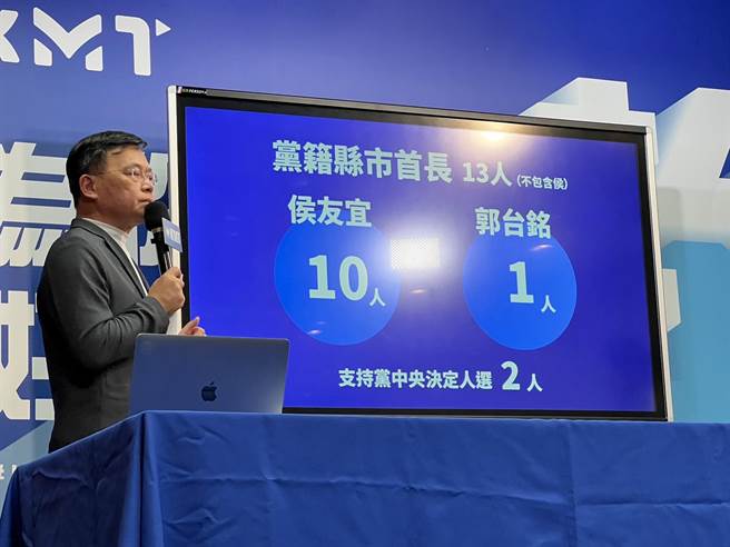 党籍县市首长部分，支持侯友宜者有10位，支持郭台铭仅1位，剩下2位支持党中央决定人选。（李奇叡摄）