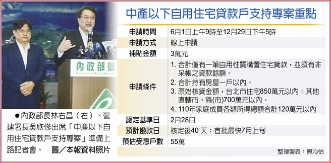 中产以下自用住宅贷款户支持专案重点　内政部长林右昌（右）、营建署长吴欣修出席「中产以下自用住宅贷款户支持专案」准备上路记者会。图／本报资料照片