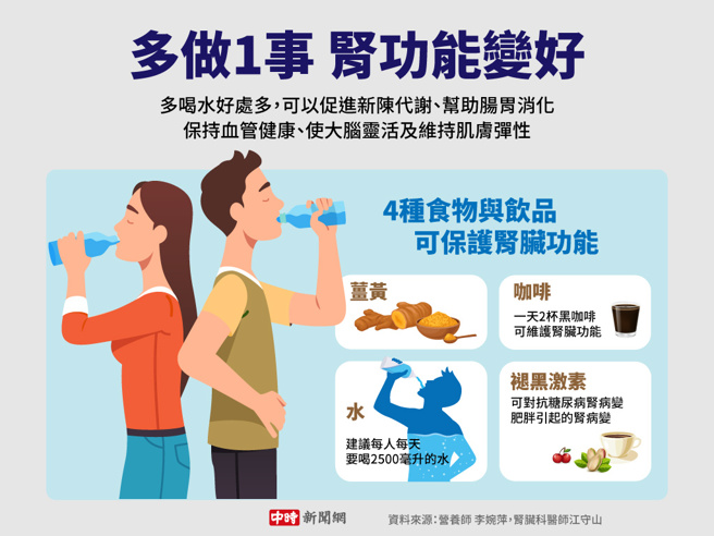 多做1事 肾功能变好(制图/陈友龄)