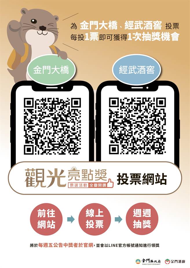 「观光亮点奖」网路票选已开跑，金门县政府欢迎大家踊跃上网投票抽大奖。(图／金门县政府提供)