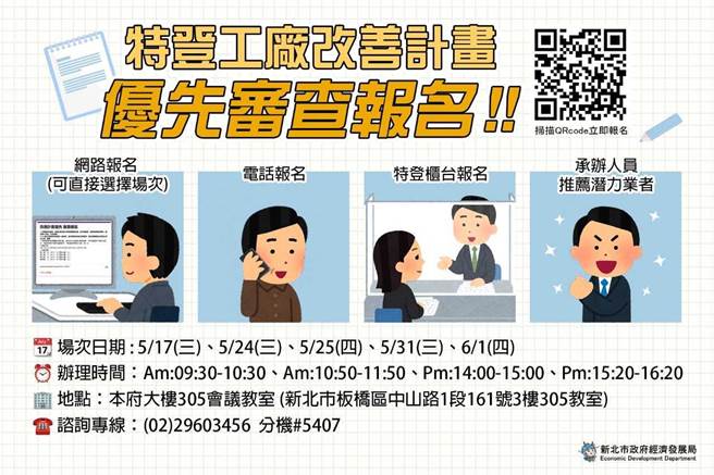 新北市经发局为协助未登记工厂就地改善，转型合法化，针对不同阶段推出相关辅导措施，歷经3年努力，持续提交改善计画已达98％以上，近日更推出「优先审查机制」，协助业者加速改善计画审查进度。（经发局提供）