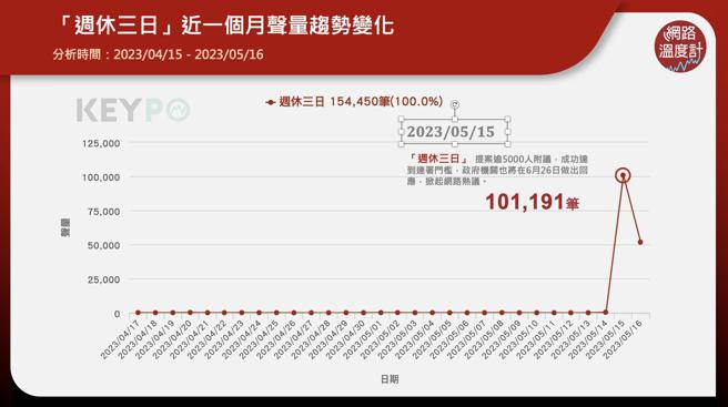 image source:《KEYPO大数据关键引擎》舆情分析系统

