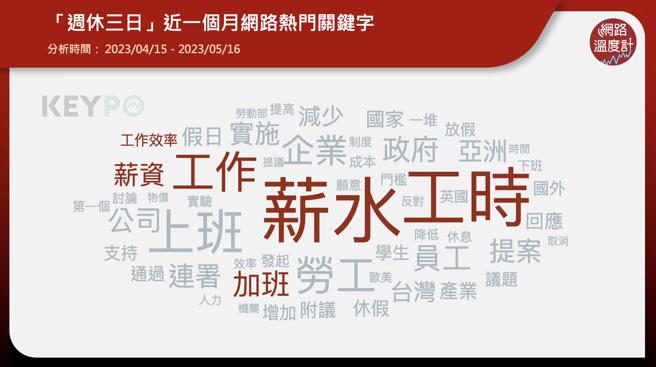 image source:《KEYPO大数据关键引擎》舆情分析系统

