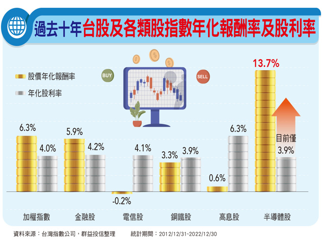 精选ＥＴＦ打败盘跌行情。(图/先探投资周刊提供)