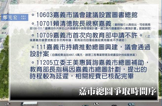 嘉义市议员郑光宏脸书po出争取嘉义市争取总图时间序。（郑光宏提供／廖素慧嘉市传真）