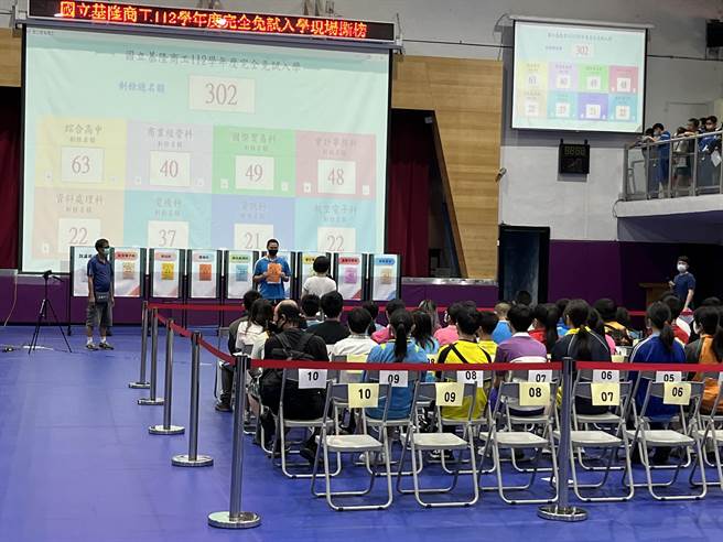 ▲基隆区的高级中等学校完全免试入学18日放榜，图为基隆商工现场撕榜情形。（基隆市政府提供／徐佑升基隆传真）