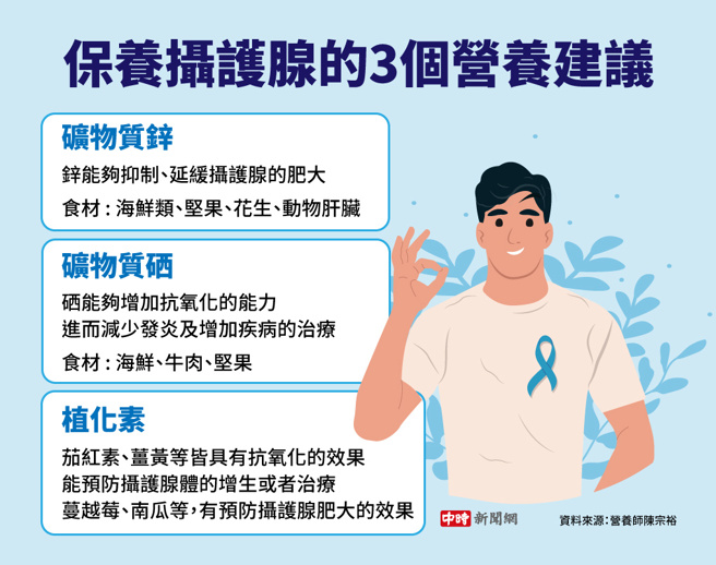 保养摄护腺的3个营养建议(制图/陈友龄)