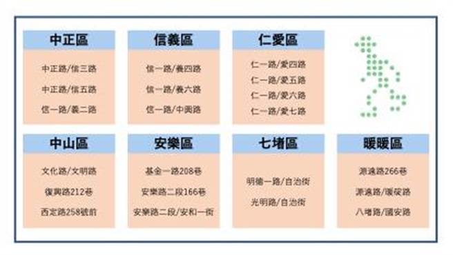 ▲基市府新增21处「行人绿灯早开时相」之路口，该路口绿灯会让行人先通行至行人穿越道后，车辆才跟着通行。（基隆市政府提供／徐佑升基隆传真）