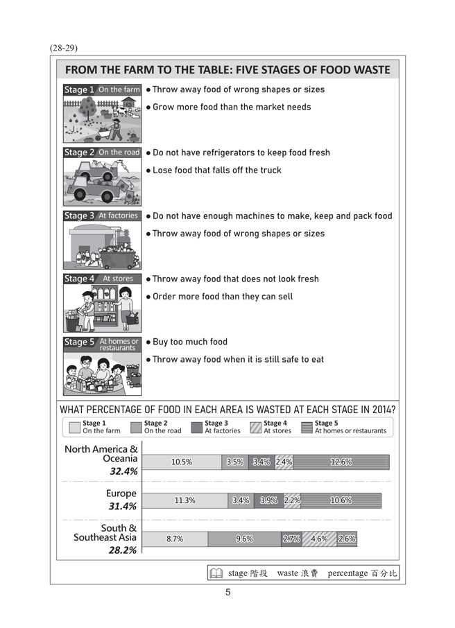 112年国中教育会考 英语科试题 (国中教育会考推动工作委员会 提供)