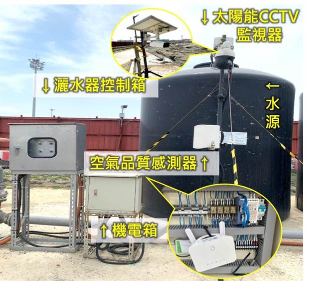 桃园首创的「AI科技即时化洒水系统」。（桃园市环保局提供／陈梦茹桃园传真）