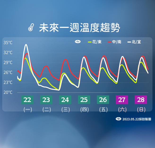气象局分析未来天气趋势。（气象局提供）