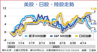 日本產業大復甦 日股有甜頭
