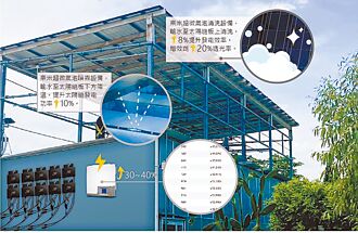 SolarUp 明亮相台南綠色產業展