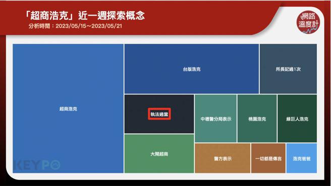 image source:《KEYPO大数据关键引擎》舆情分析系统