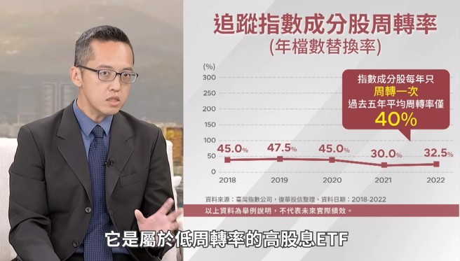 00929追踪指数成分股周转率仅40%。(图片来源/復华投信Youtube影片)