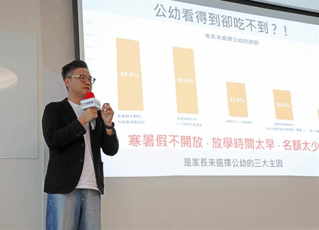 儿童福利联盟今天公布「2023台湾育儿现况调查报告-幼儿园篇」，其中准公共化幼儿园的平均就读满意度最低（8.09），家长不满意的原因在于认知和实际送托的落差。（儿盟提供／林良齐台北传真）