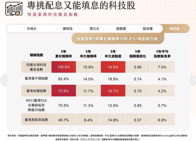 (图/復华投信提供)

