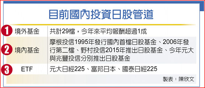 目前国内投资日股管道