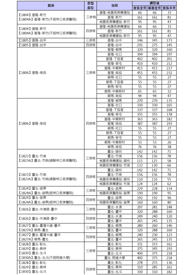 国光客运中长途路线调整后票价。（翻摄自国光客运官网）