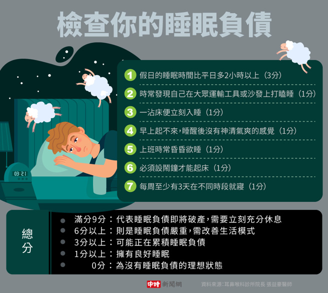 检查你的睡眠负债(制图/陈友龄)