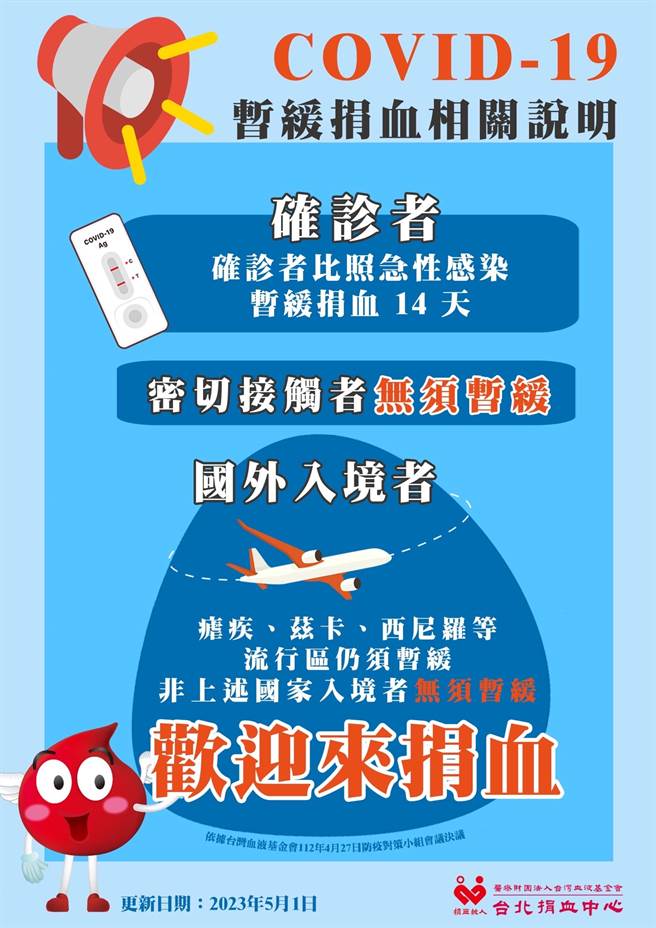 卫生局提醒COVID-19确诊者比照急性感染暂缓捐血14天，密切接触者无须暂缓捐血。(图／金门县卫生局提供)